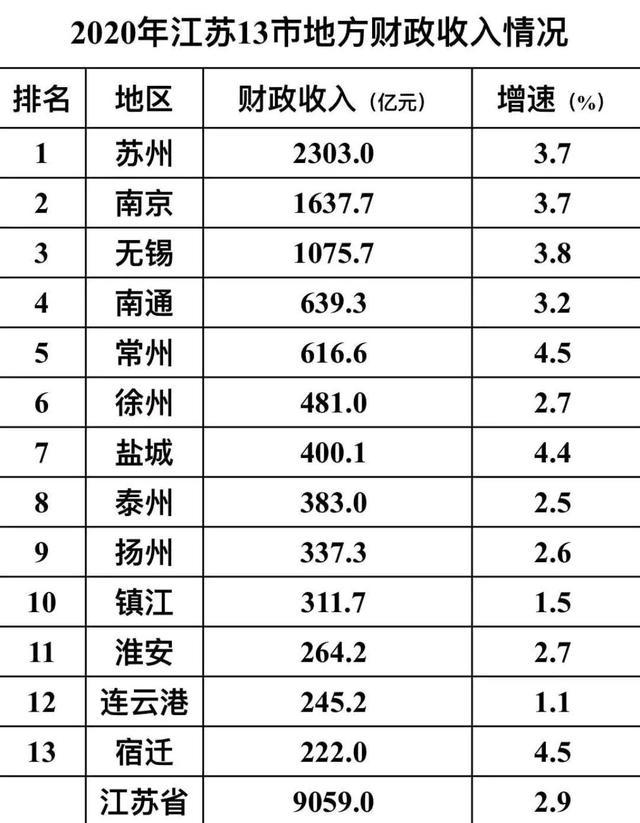 徐州江苏排名_江苏徐州