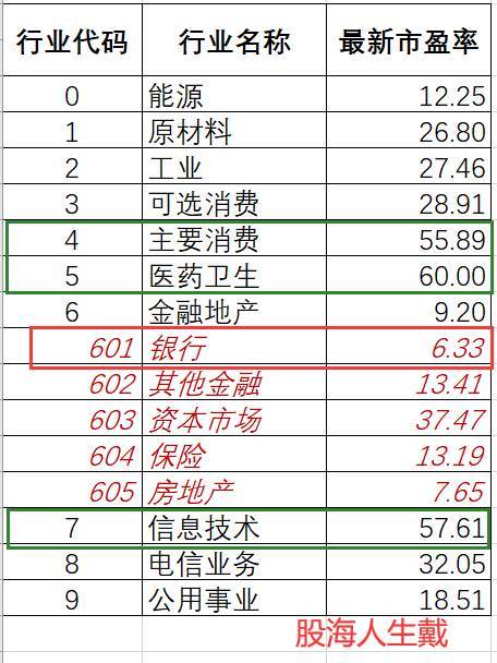 2021年中国按行业gdp排名_2021年Q1中国城市GDP排行 成都不敌苏州,合肥 福州崛起(2)