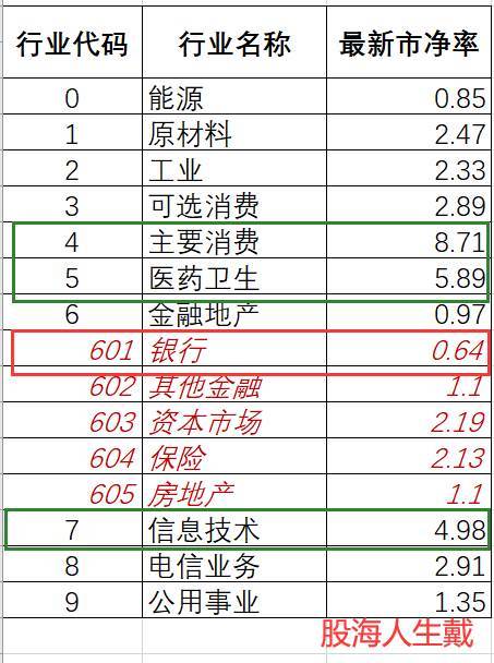 市盈率与Gdp的关系_红楼梦人物关系图