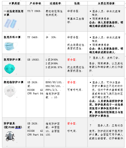 口罩是怎么预防新型冠状病毒的?