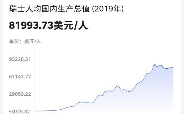 人均gdp达到多少美元晋城市_人均 GDP 达到一万美元时都发生了什么 我们看了 10 个地方的 33 个瞬间(3)