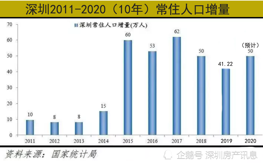 深圳gdp和人口(2)