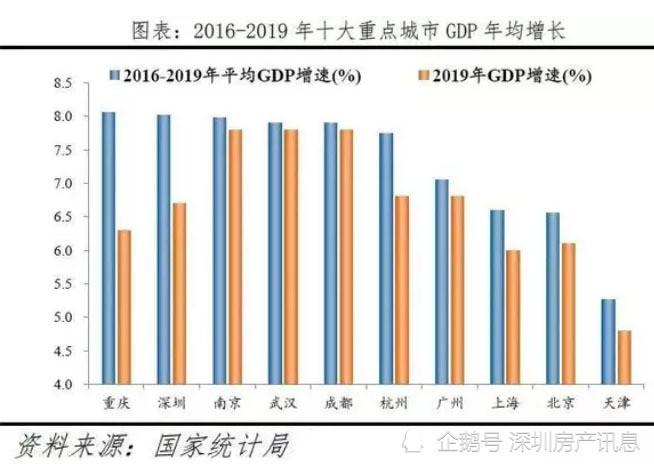 2019人口排名_世界人口排名(3)