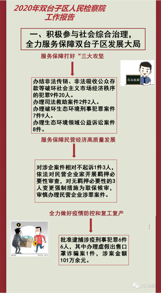 盘锦双台子GDp2020_辽宁2020一季度GDP数据发布,盘锦全省第一,沈阳跌幅最大