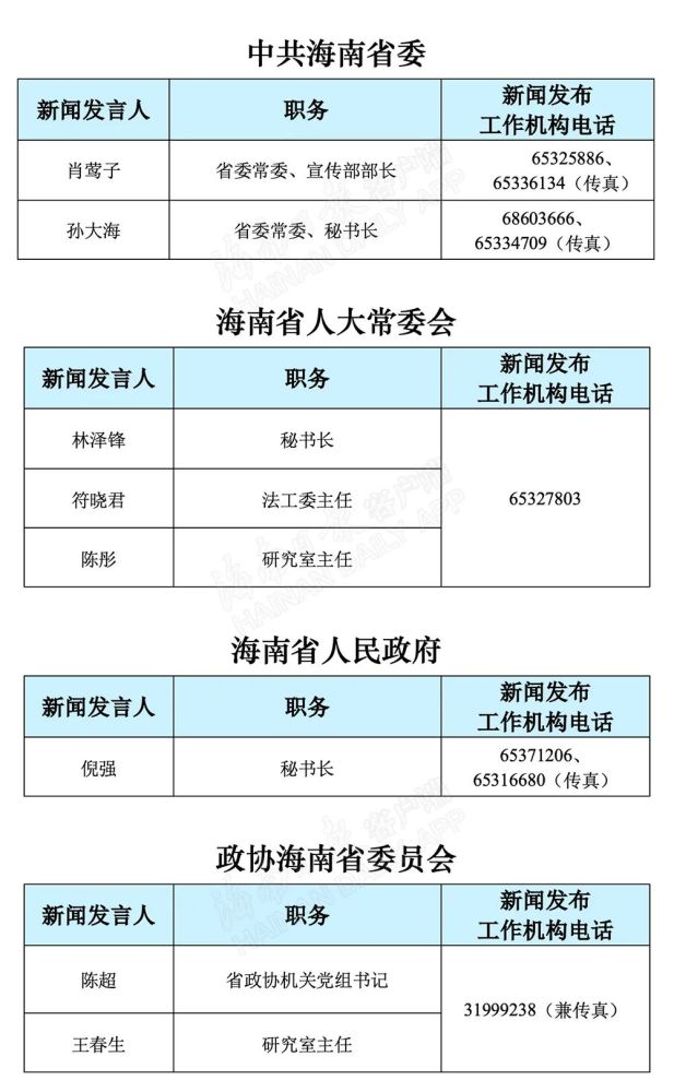 海南多少人口2021_海南人口分布图(2)