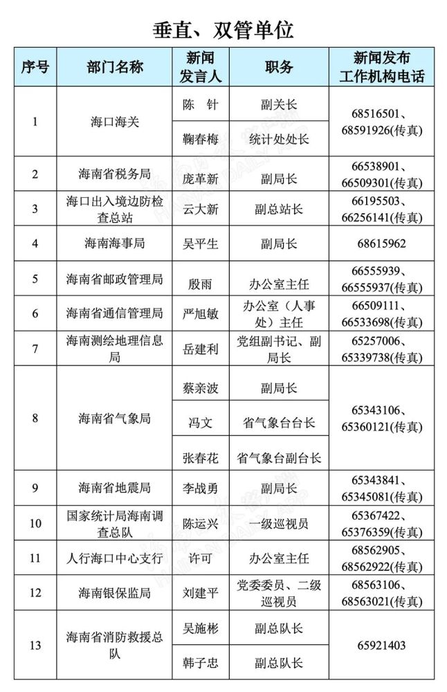 海南省人口总数2021_2021年海南省考报名人数 已有31348人报名,过审人数18679,最热