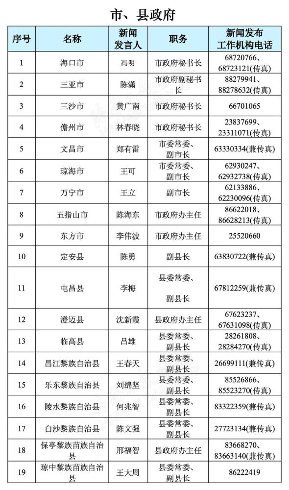 海南省人口总数2021_2021年海南省考报名人数 已有31348人报名,过审人数18679,最热