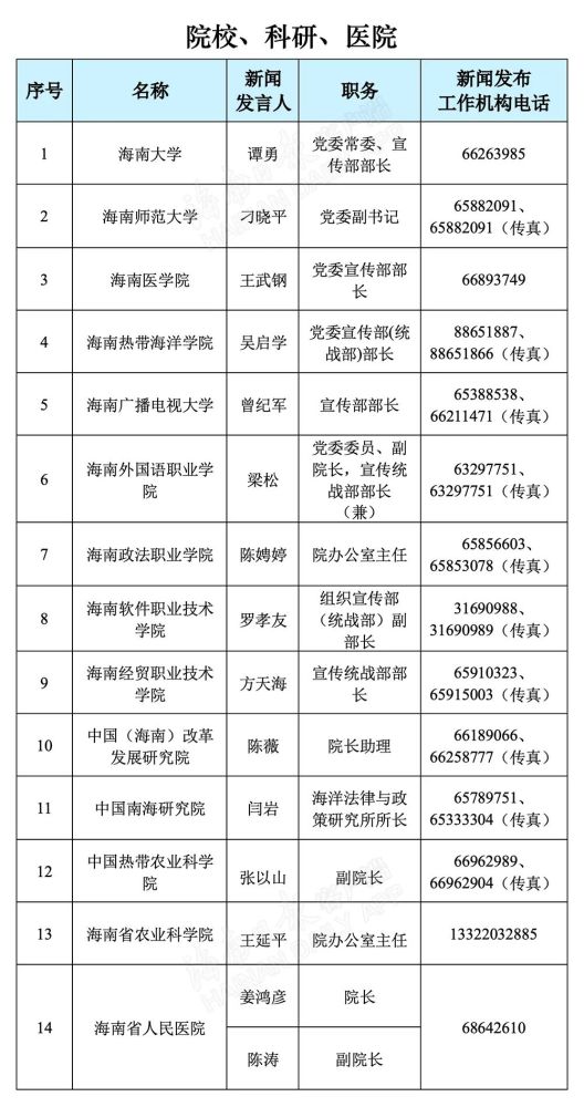 海南省人口2021总人数口_海南省人口分布图