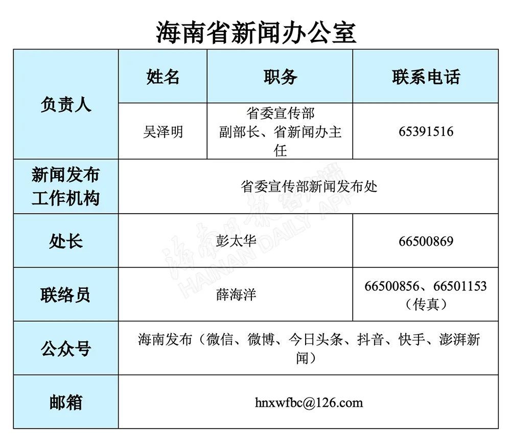 海南多少人口2021_海南人口分布图