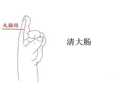 位置:内八卦位于手掌面,以掌心为圆心,从圆心之中指横纹内2/3和外1/3