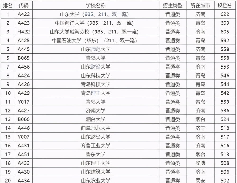 二本师范类排名_师范类大学排名(3)