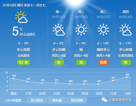 上海天气预报_一周天气预报_中国天气网!
