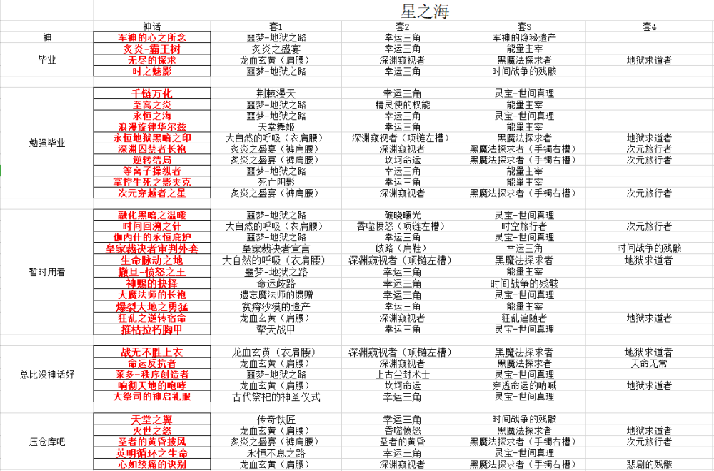 dnf_21号剑帝装备改版,神话搭配排名一览,两个流派存在差异