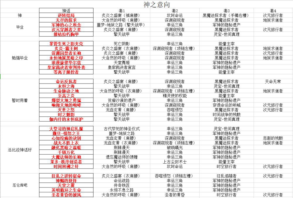 先来看神之意象搭配,逆转结局已经封神,经过改版后,荣登剑帝第一搭配!