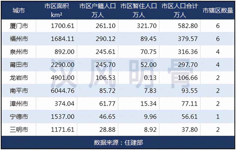 福州常住人口数量_福州人口(2)