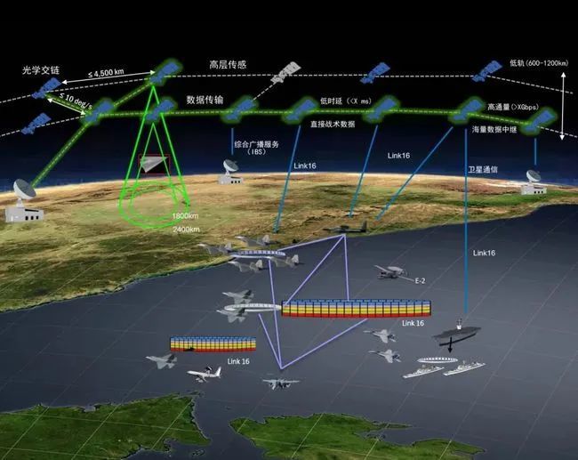 智库美军新型的韧性灵活通信网络系统基础三军通用数据链link16