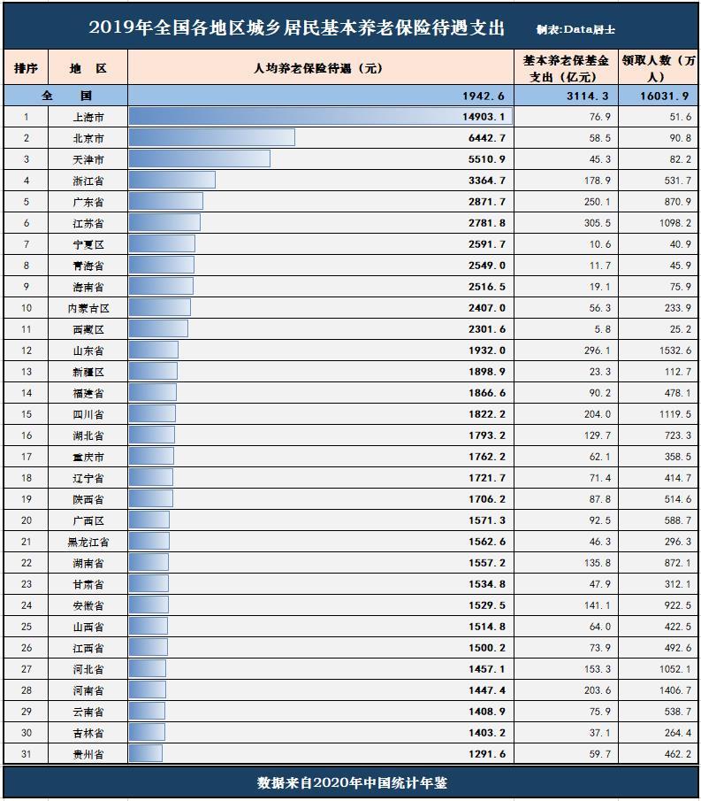 养老人均消费_消费养老图片(2)
