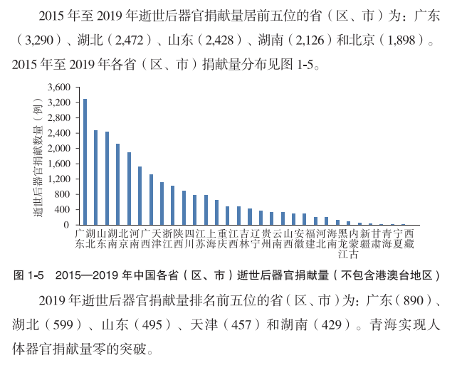 2019年40岁以下死亡人口_40岁男人照片