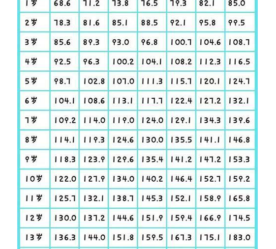 6岁身高1米6,13岁身高超2米,00后女生身高逆天被赞"女