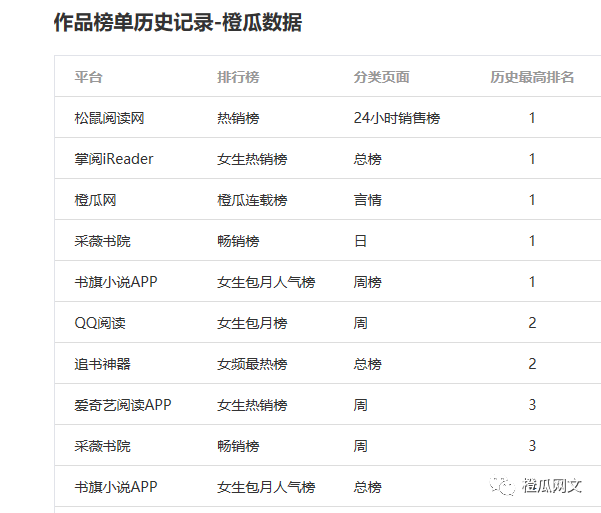 网络小说家排名_刺杀小说家(3)