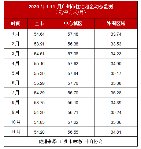 广州房产中介排名_广州番禺中介公示栏(3)