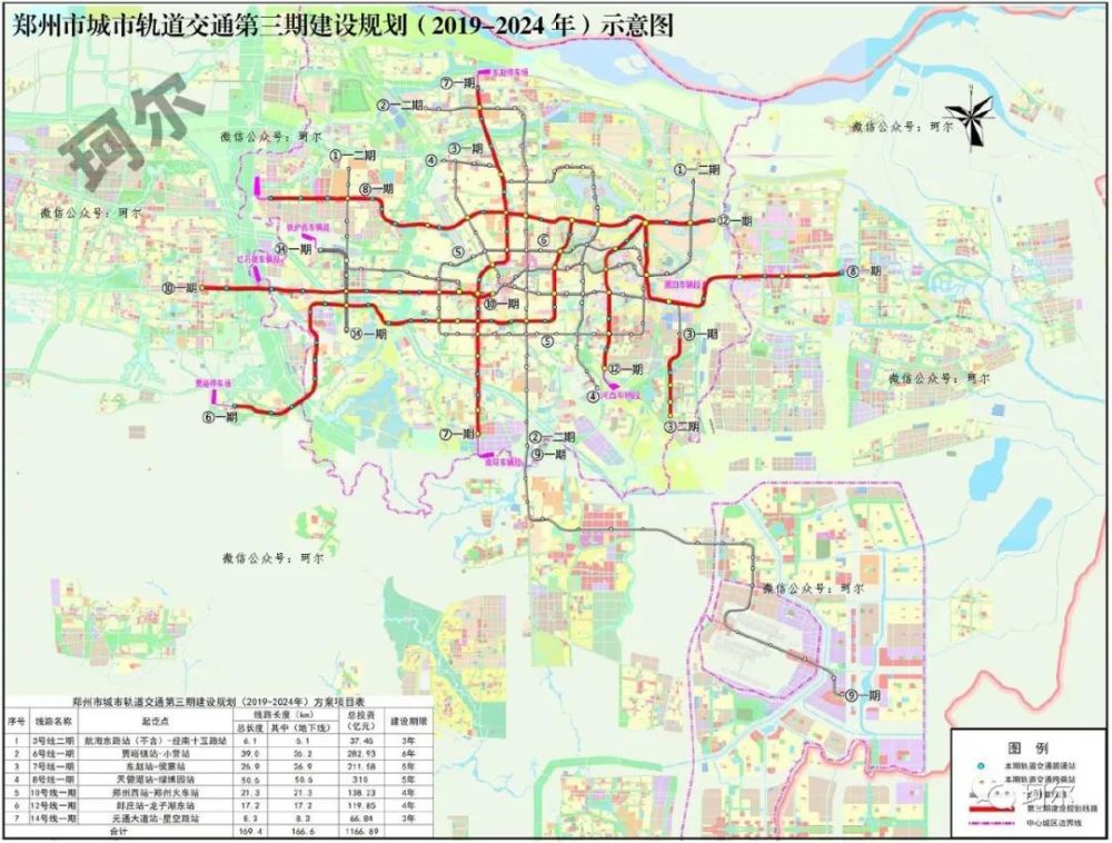 横十纵"道路综合整治工程,安阳市生活垃圾焚烧发电,鹤壁东区综合管廊