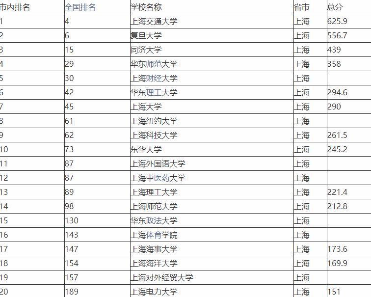 上海应用技术大学排名_上海应用技术大学(2)