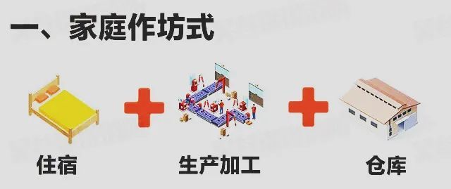 "三合一"场所常见的类型有家庭作坊式"三合一"场所,商业类"三合一"