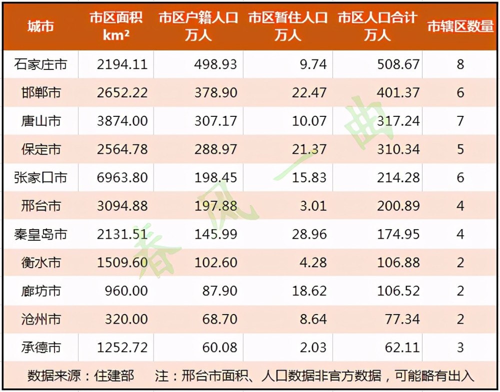 承德市区人口有多少人_承德市区地图(2)