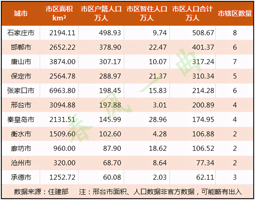 沧州市区人口_沧州