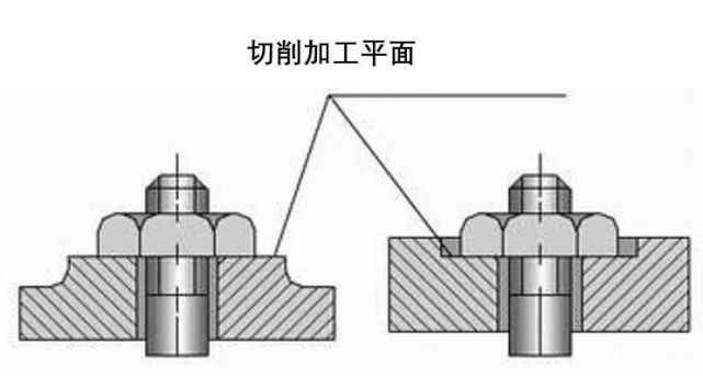 图2例如,在铸件或锻件等未加工表面上安装螺栓时,常采用凸台或沉头座