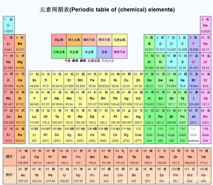 你知道元素周期表中的所有元素是从何而来吗?