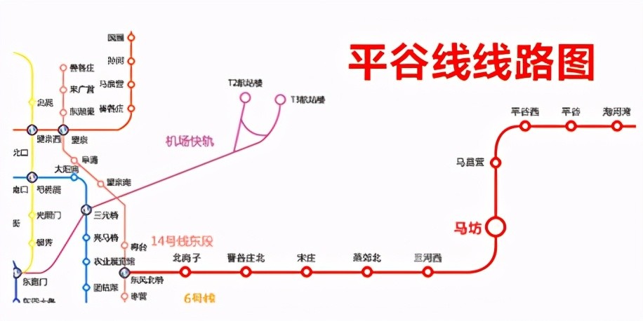 北京地铁22号线(平谷线):北京朝阳～北京通州～河北廊坊市～北京平谷