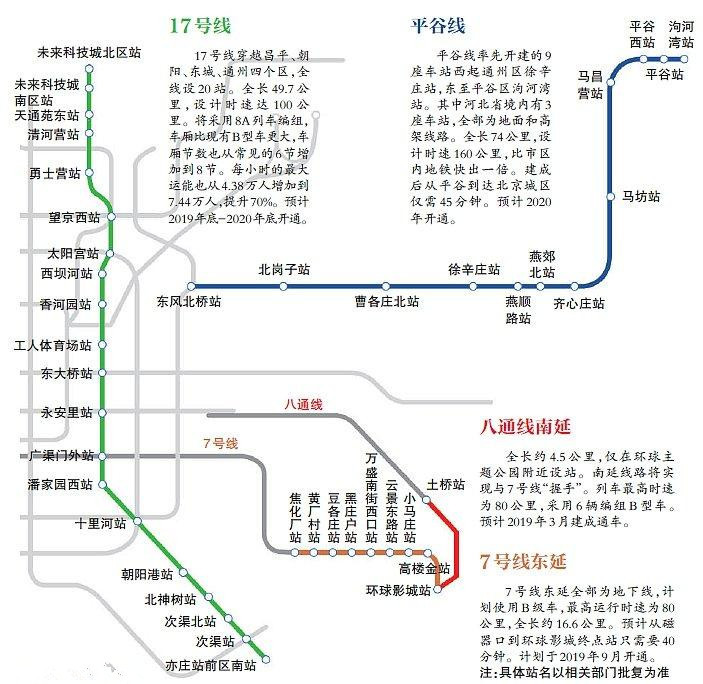 北京地铁22号线(平谷线):北京朝阳～北京通州～河北廊坊市～北京平谷