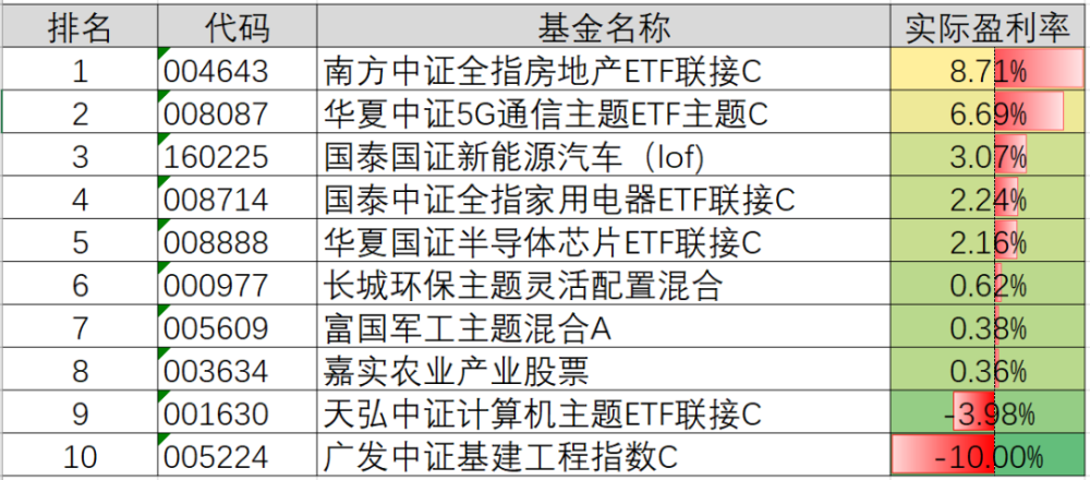 2020年,我的理财统计结果出炉啦!