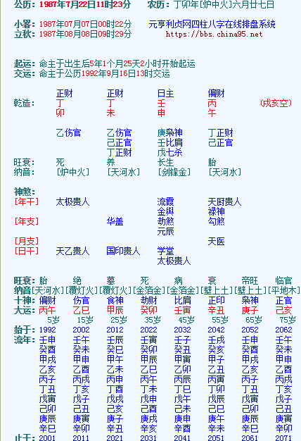 1987年是生什么命 1987年出生的人，注定是带着"火种"的一代？