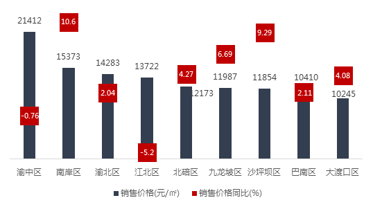 重庆房地产公司排名_重庆时代峰峻公司图片(2)