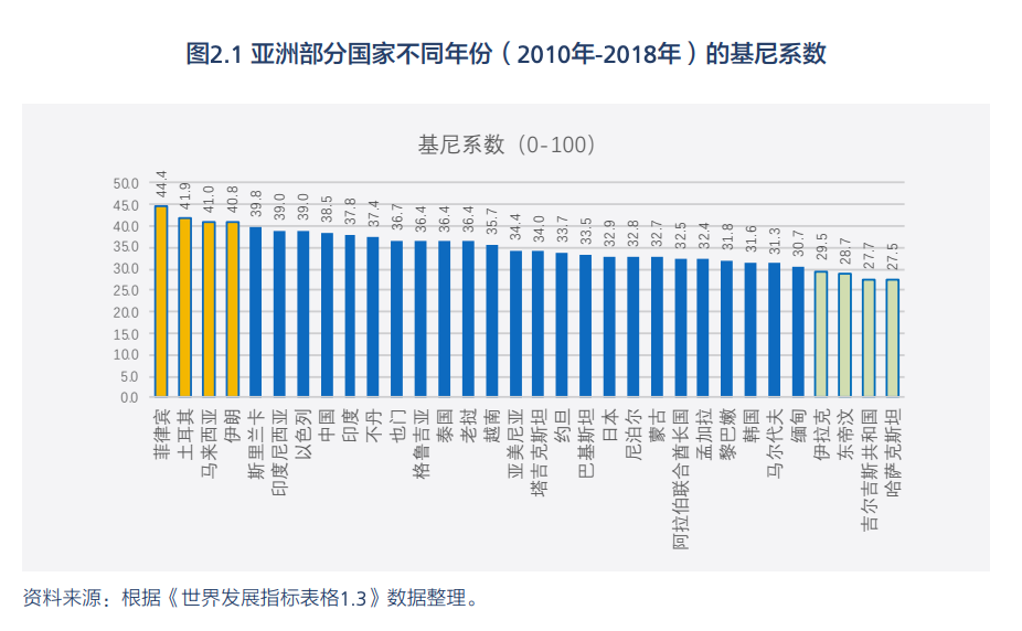 亚洲贫困人口_中国五年内须让6000万人脱贫(3)