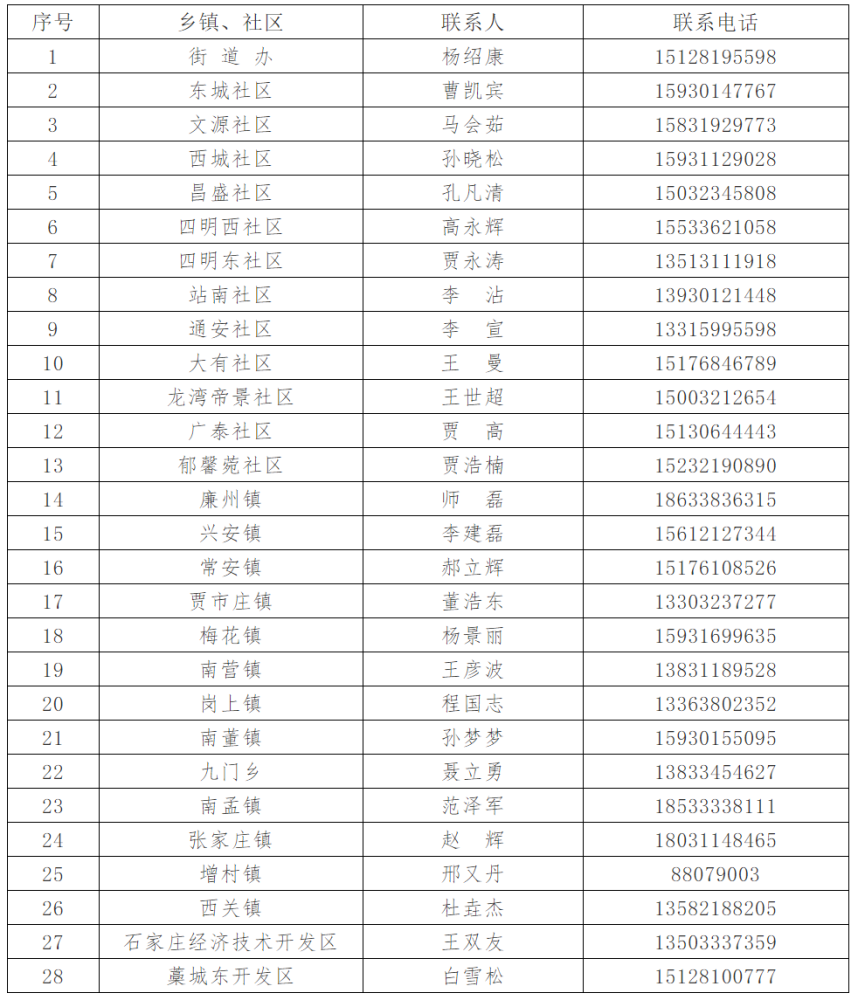 2021年石家庄市区人口_2021年石家庄疫情图片