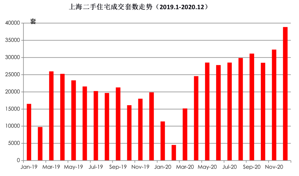 gdp增长快的城市值得买房吗_在这个GDP增长比中国还快的国家,可以赚点小钱(3)