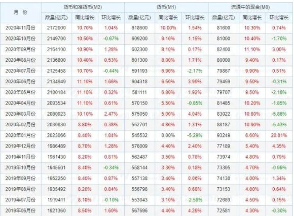 东方财富网GDP同比增速_中国gdp增速图(3)
