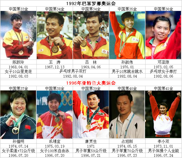 中国历届奥运会冠军