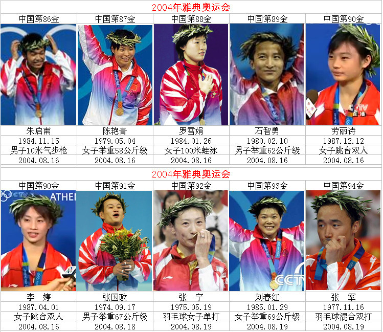 中国历届奥运会冠军