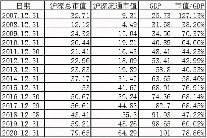 美国股市总值比GDP(2)