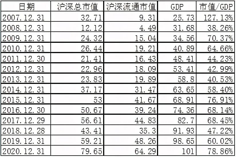 a股总市值和gdp的比值网站_我为什么敢说今年目标要突破3700点