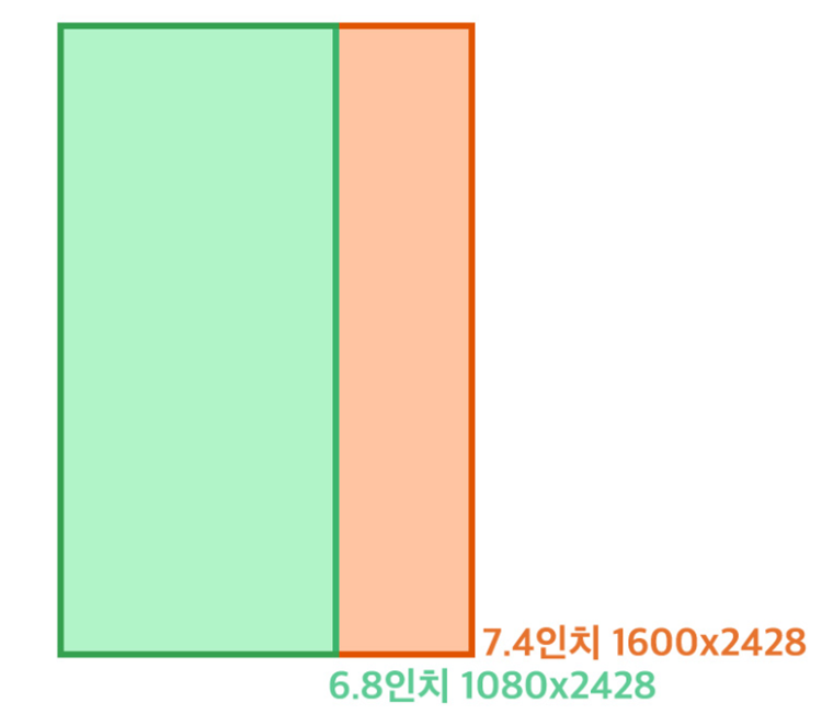 lg rollable可伸缩手机曝光,7.4英寸可向两侧扩展