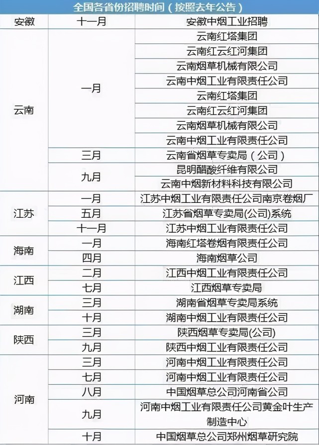 2021中国烟草大规模招人全国有岗专科可报待遇超过公务员