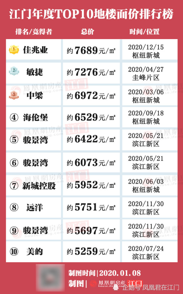 2021年江门新会区gdp_科创 技改 成关键词 36个重大项目集中签约动工 投产(2)