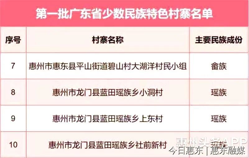 博罗县乡镇人口排名_博罗县乡镇分布图