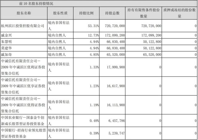 戚加奇消失的滨江太子进深